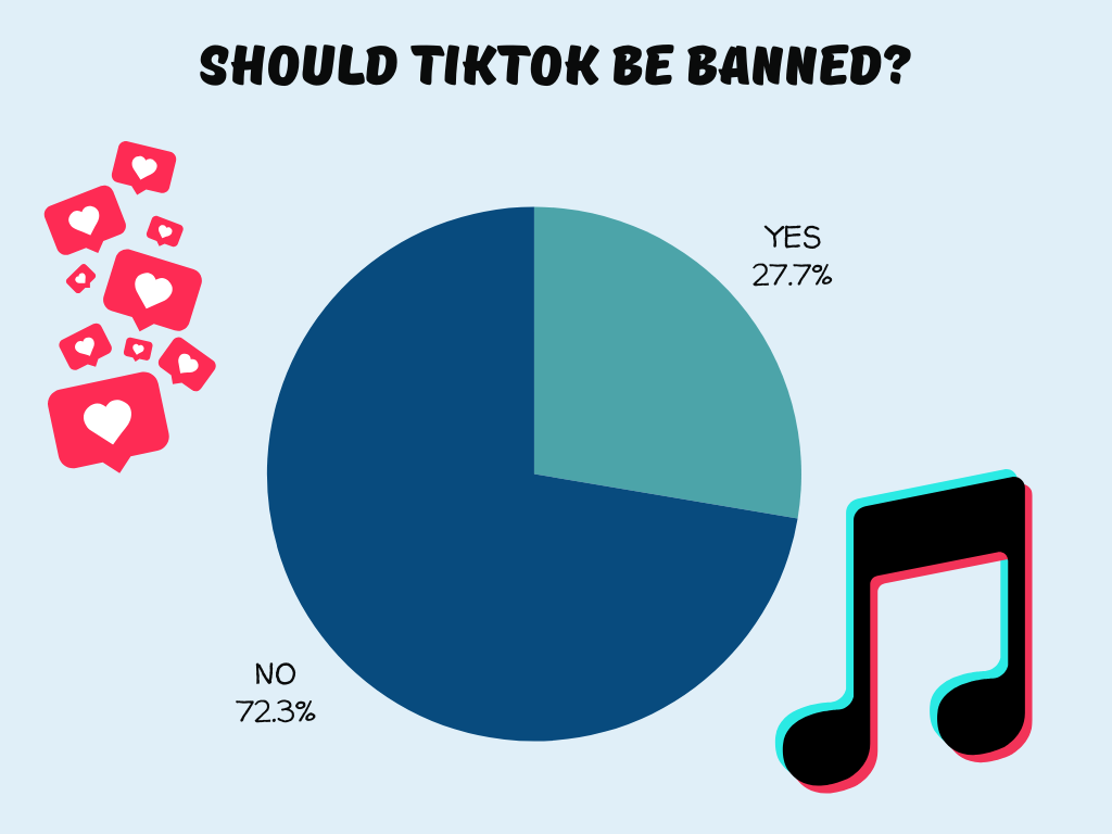 Do+you+Support+the+Potential+TikTok+Ban%3F