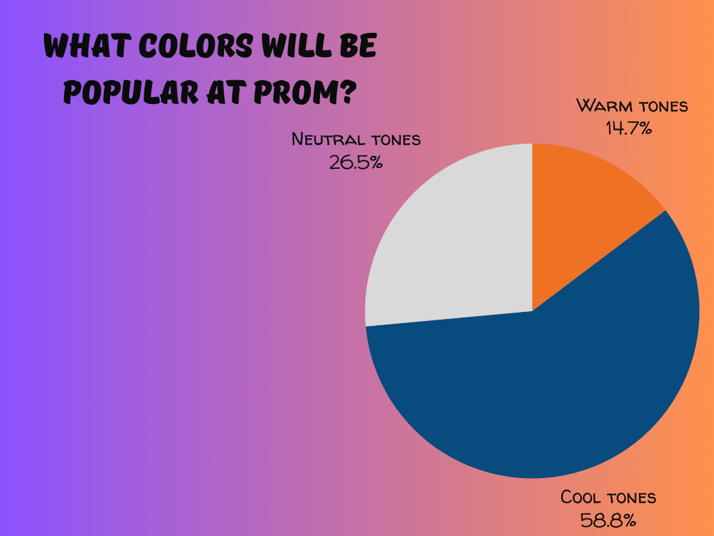 What Are You Wearing to Prom??