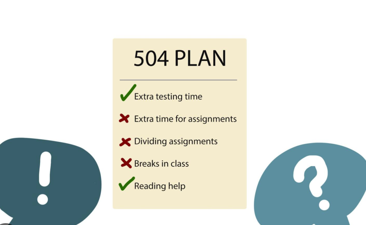 Access and Advocacy : The Ins and Outs of a 504 Plan
