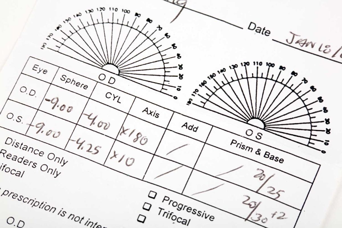 How to Get a New Eye Prescription