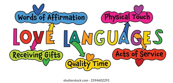 Pop-Culture Trend or Important Scientific Theory: The Relevance of Love Languages